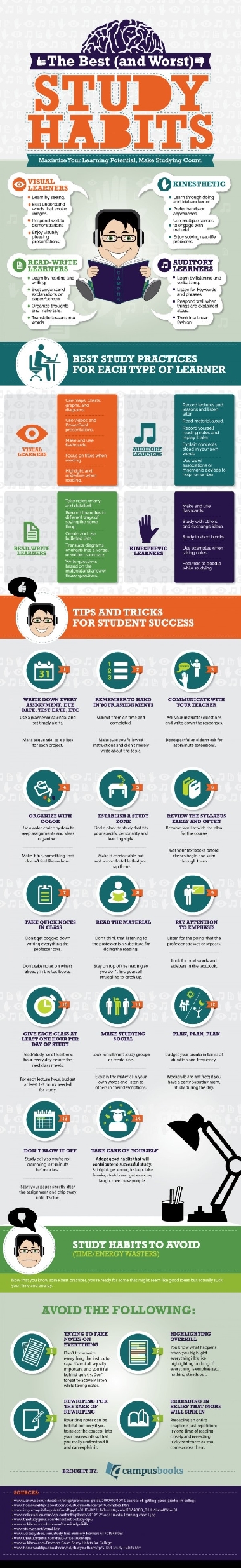 Best And Worst Study Habits